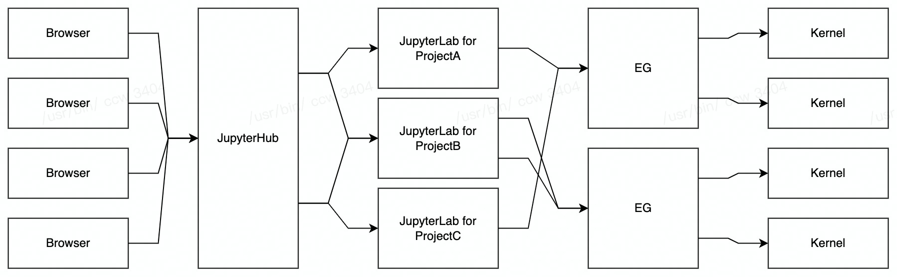 jupyter3
